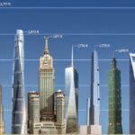 10 tallest buildings in the world